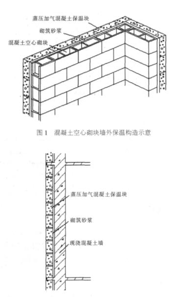 久治蒸压加气混凝土砌块复合保温外墙性能与构造